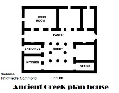 ARCHITECTURAL HISTORY - Ancient Greece (Part 4) - Domestic buildings & Greek Furnishings ...